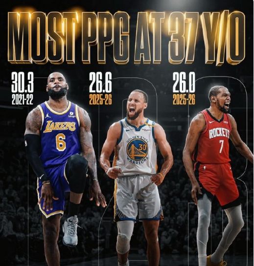 詹杜库无缘同进季后赛 詹姆斯杜兰特首轮对决引